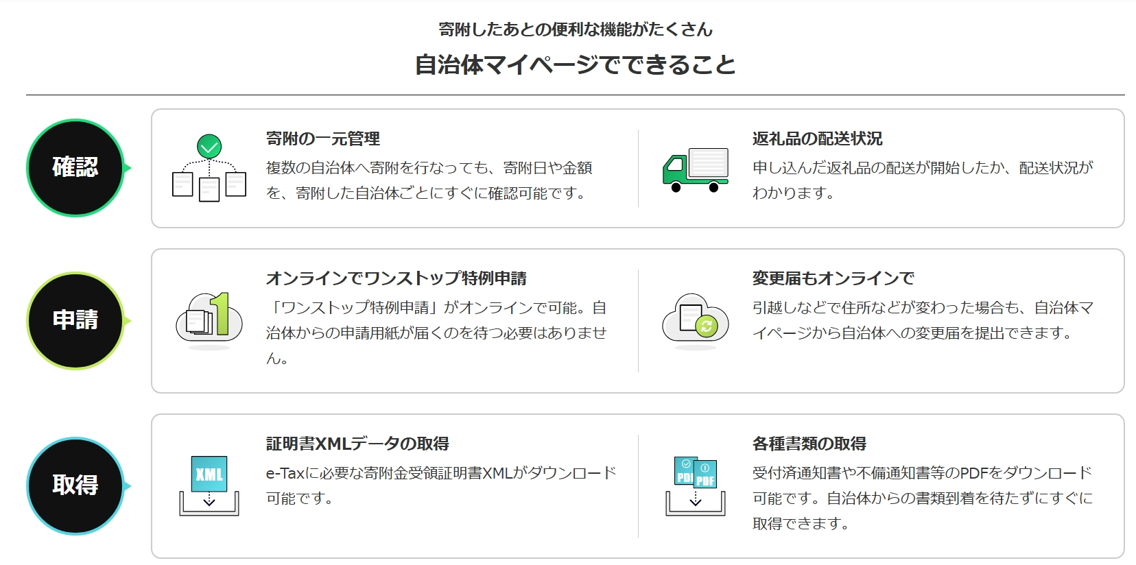 自治体マイページでできること