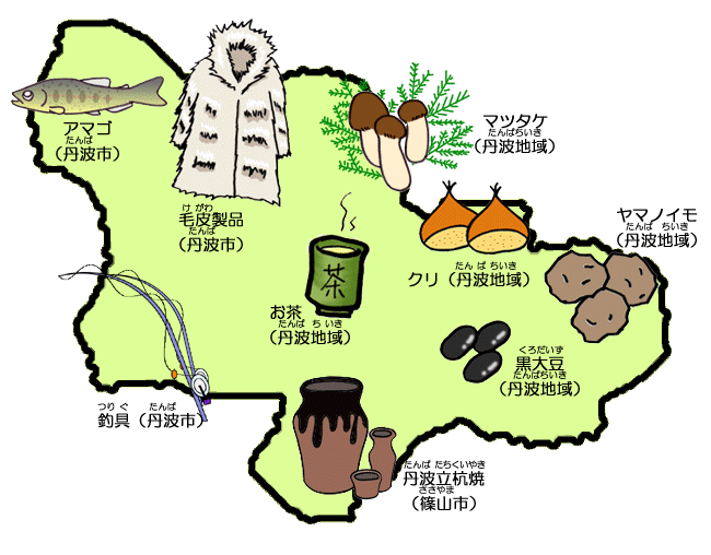 丹波地域の特産品（丹波立杭焼、アマゴ、毛皮製品、釣具、マツタケ、クリ、ヤマノイモ、お茶、黒大豆など）