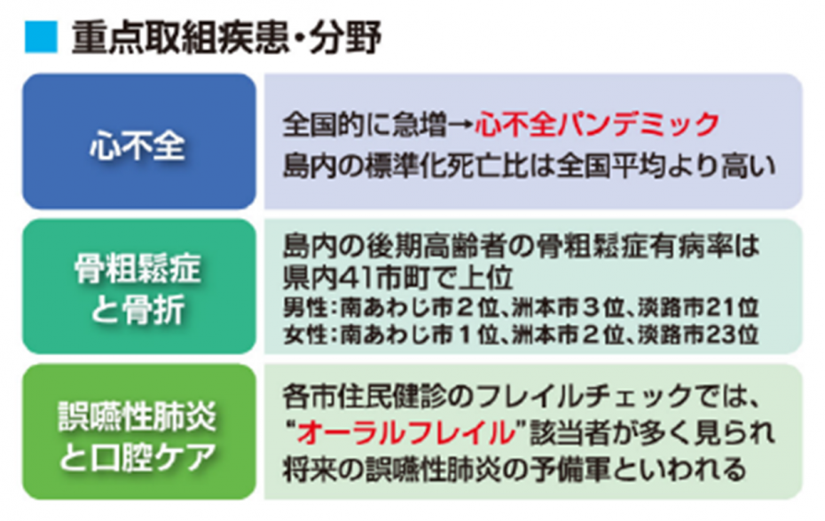 重点取組疾患・分野
