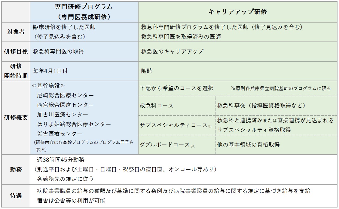 プログラムについて