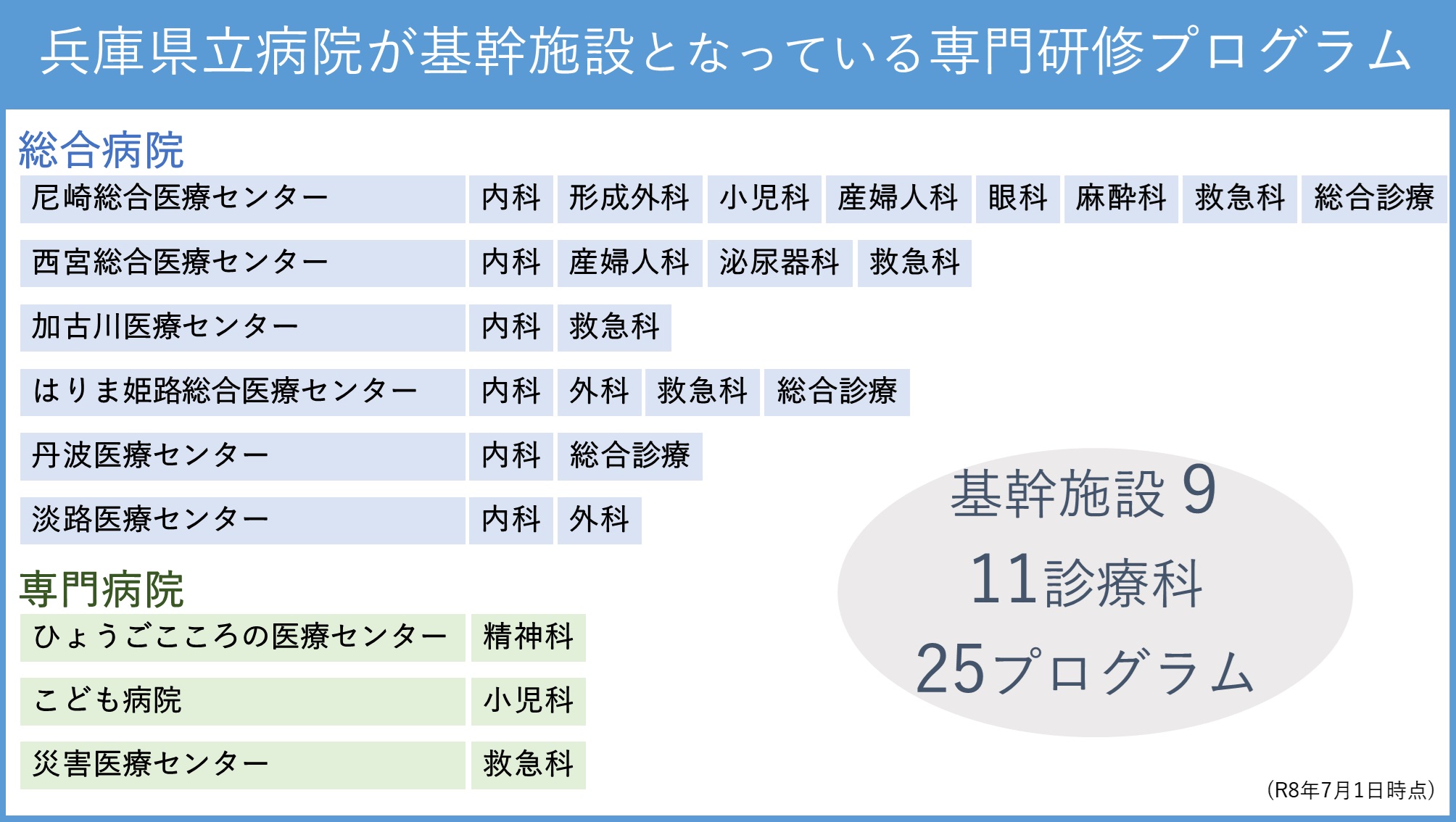 プログラムイメージ修正