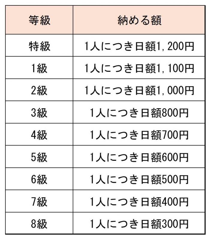 ゴルフ場利用税税額表