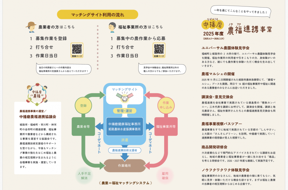 リーフレット裏