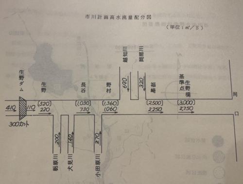 計画流量