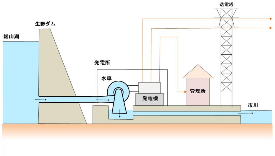 小水力図1