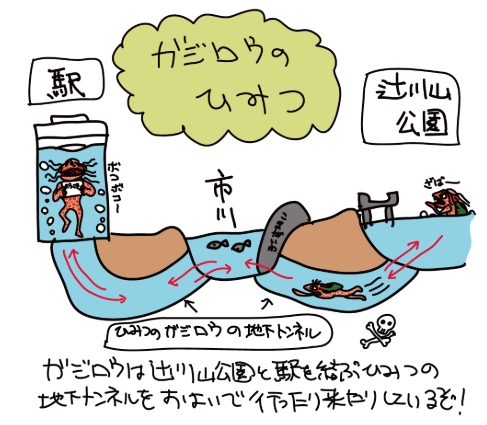 ガジロウ