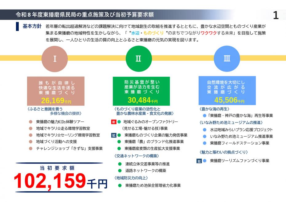 令和8年度当初予算案東播磨県民局の重点取組2