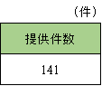 情報提供の状況