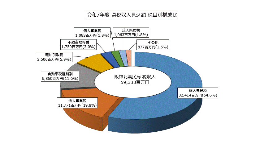 円グラフ（R7）