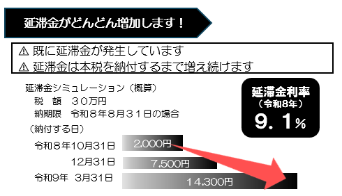 延滞金