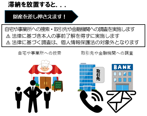 滞納を放置すると