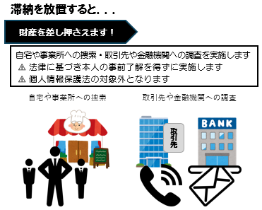 滞納を放置すると