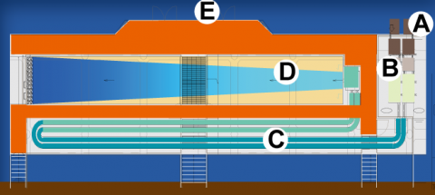 水質浄化施設図