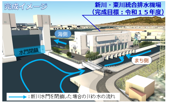 令和15年度に完成目標の新川・東川統合排水機場の写真