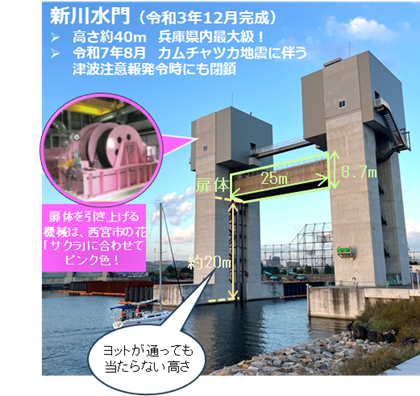 令和3年12月に完成した新川水門の写真
