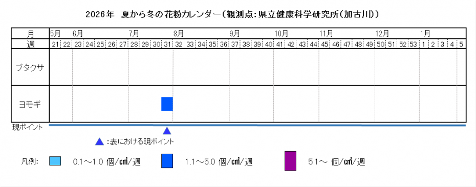 2026夏から冬カレンダー