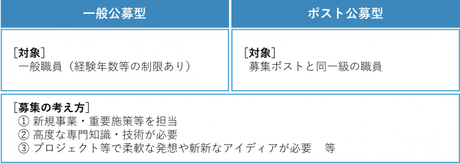 キャリアチャレンジプログラム