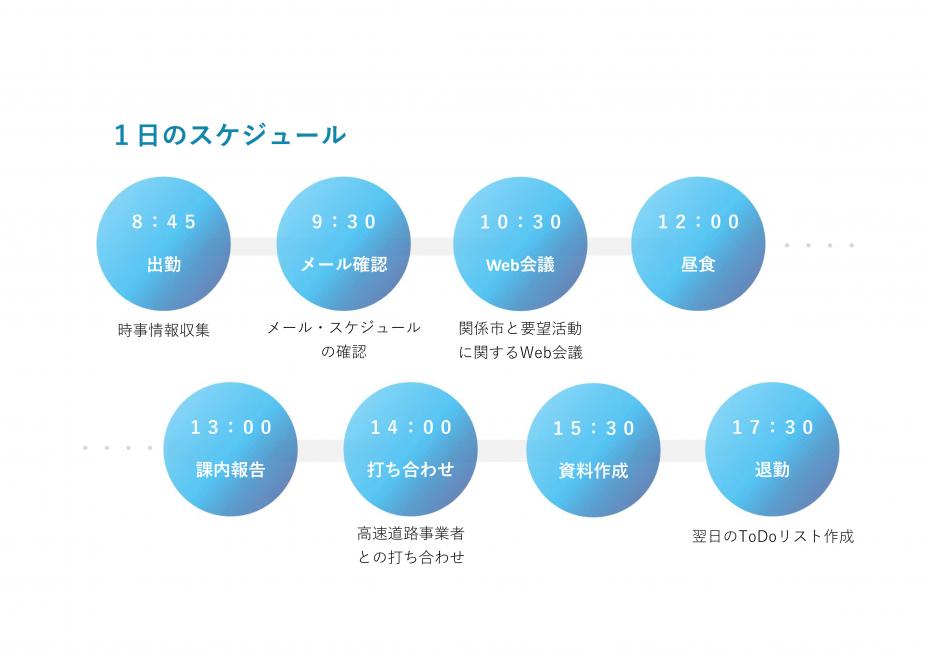 藤村スケジュール