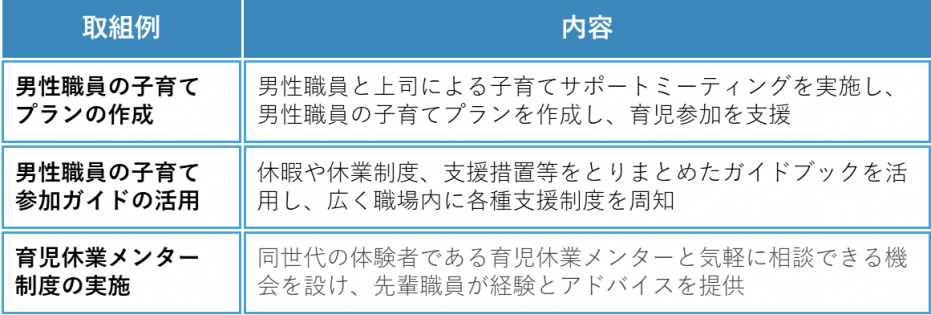 育児休業取得推進