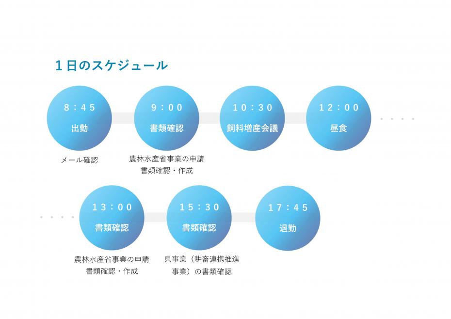 澤田スケジュール