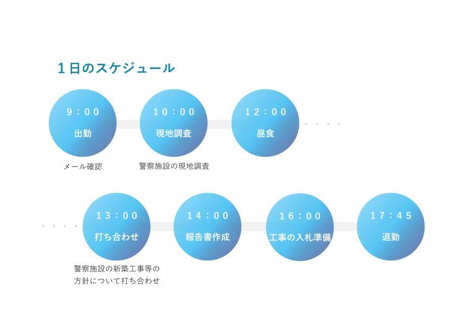 内田スケジュール