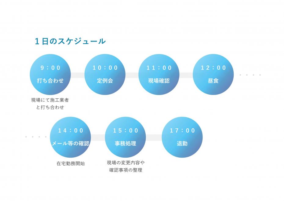 久保スケジュール