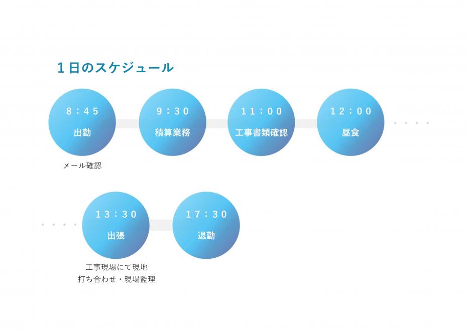 河端スケジュール
