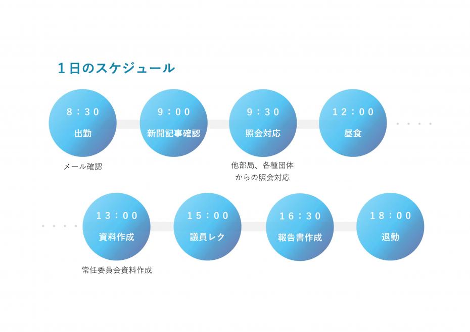 村上スケジュール