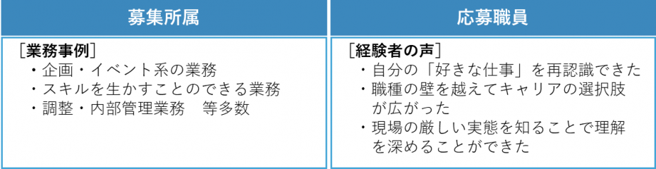 マルチワークプログラム