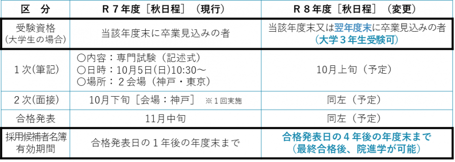 R8gijyutukeisyokusyu