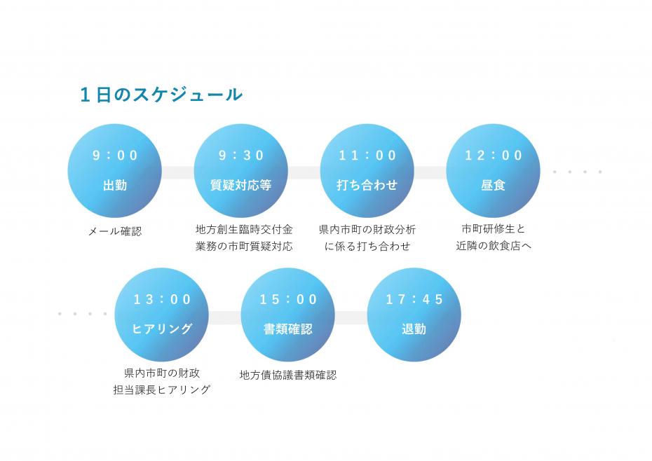 総合事務職（大卒）・和田スケジュール