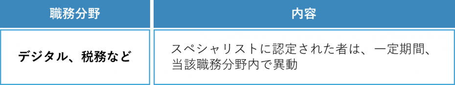 スペシャリスト育成プログラム