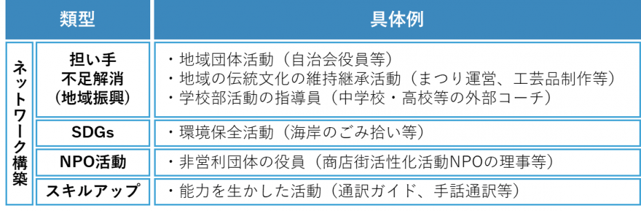 社会参画サポート制度