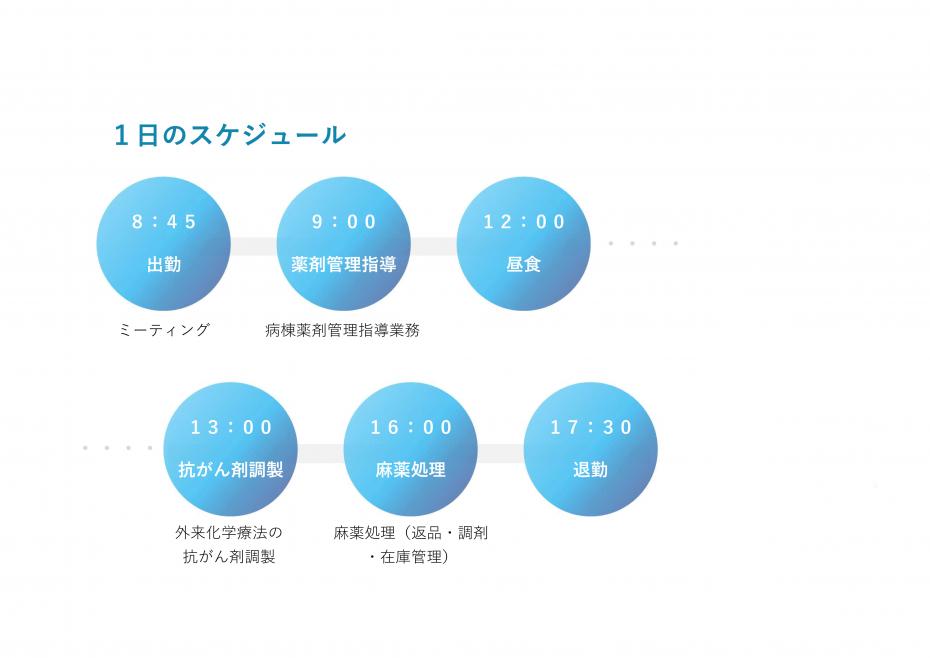 唐木スケジュール