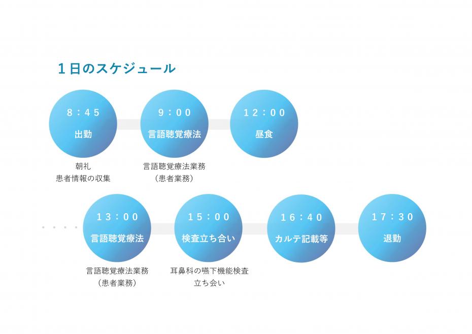 梅田スケジュール