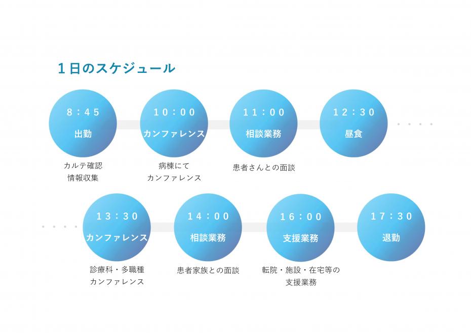 下里スケジュール