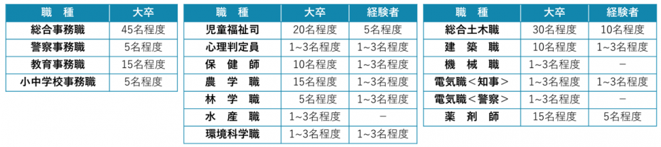 募集職種・採用予定人員