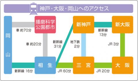 神戸・大阪・岡山へのアクセス