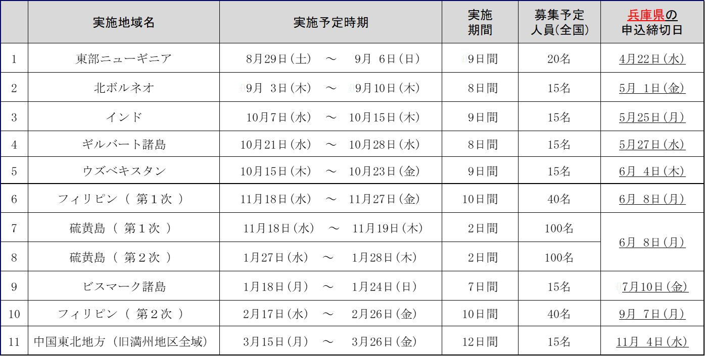 締切日