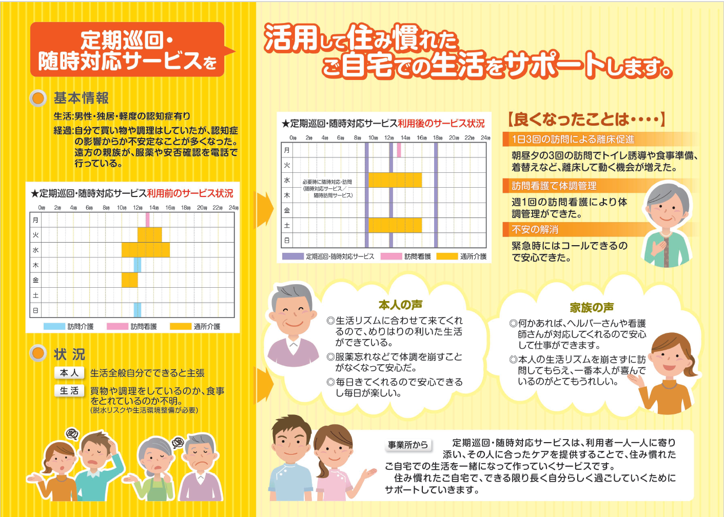 令和7年定期巡回リーフレット裏面（通常版）