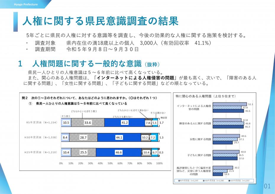 人権問題に関する一般的な意識