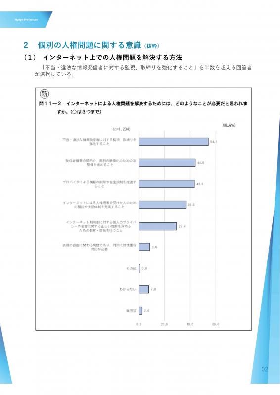（1）インターネット上での人権問題を解決する方法