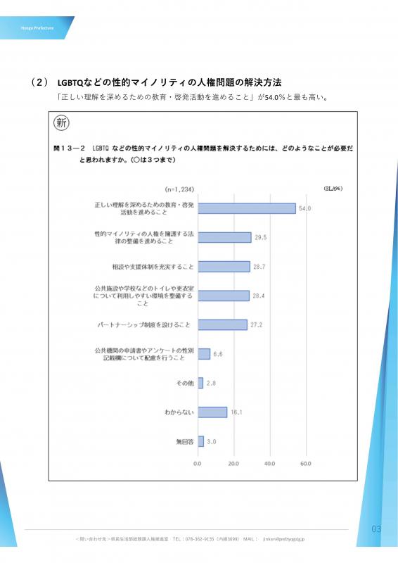 （2）LGBTQなどの性的マイノリティの人権問題の解決方法