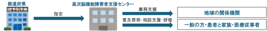 koujinou