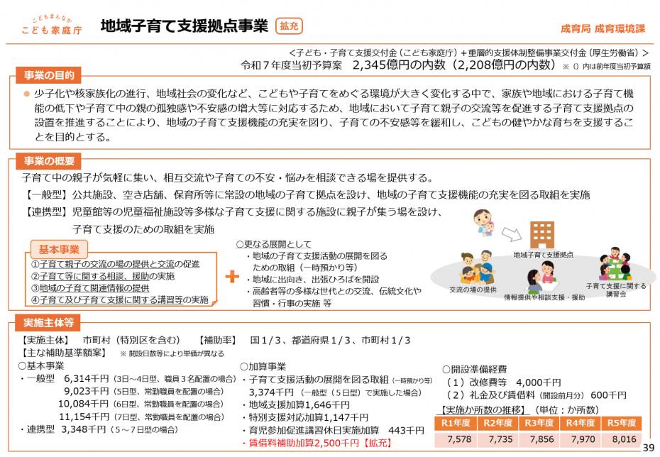 地域子育て支援拠点事業