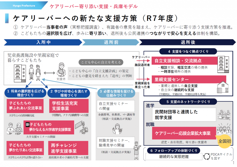 ケアリーバーへの新たな支援方策