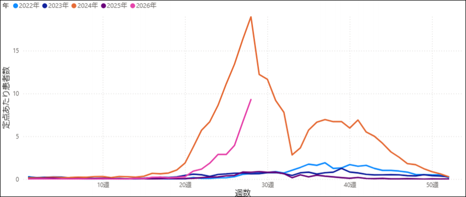 20260716teasikutibyou