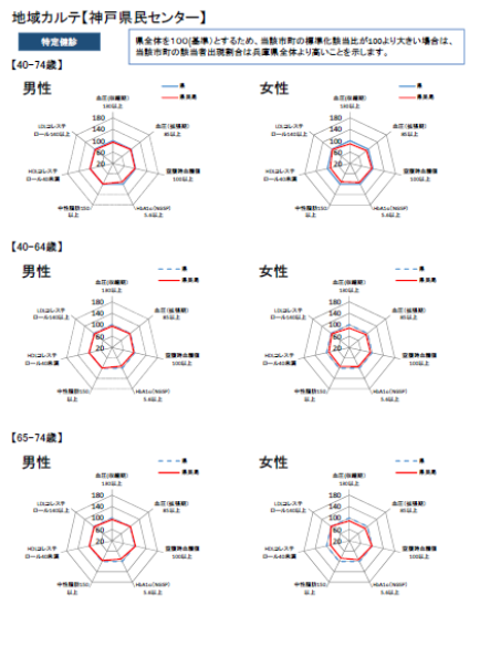 レーダーチャート