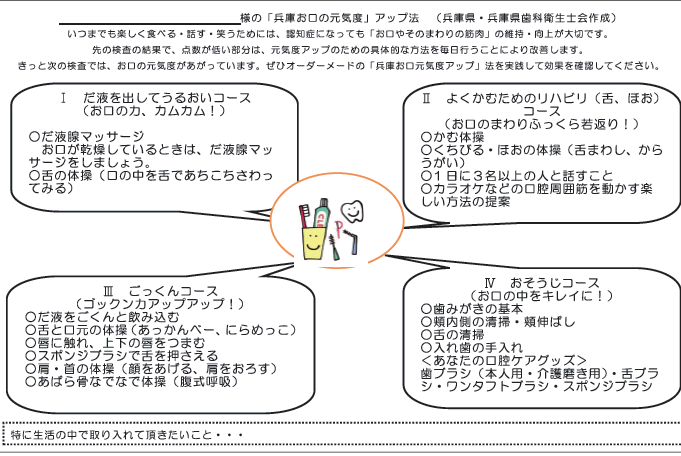 認知症個別プログラム