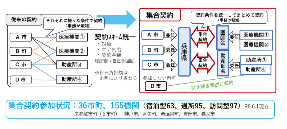 産後ケアイメージ図